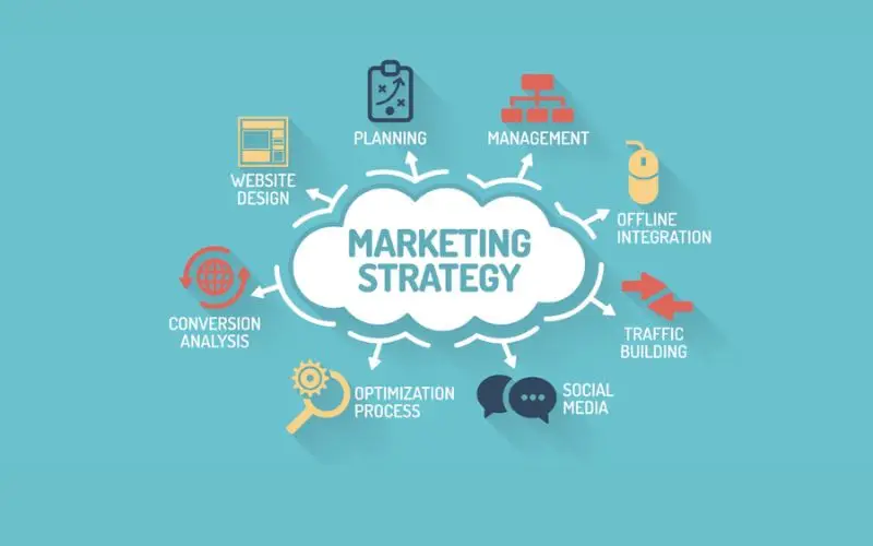 Các Dịch Vụ Marketing của BMMedia